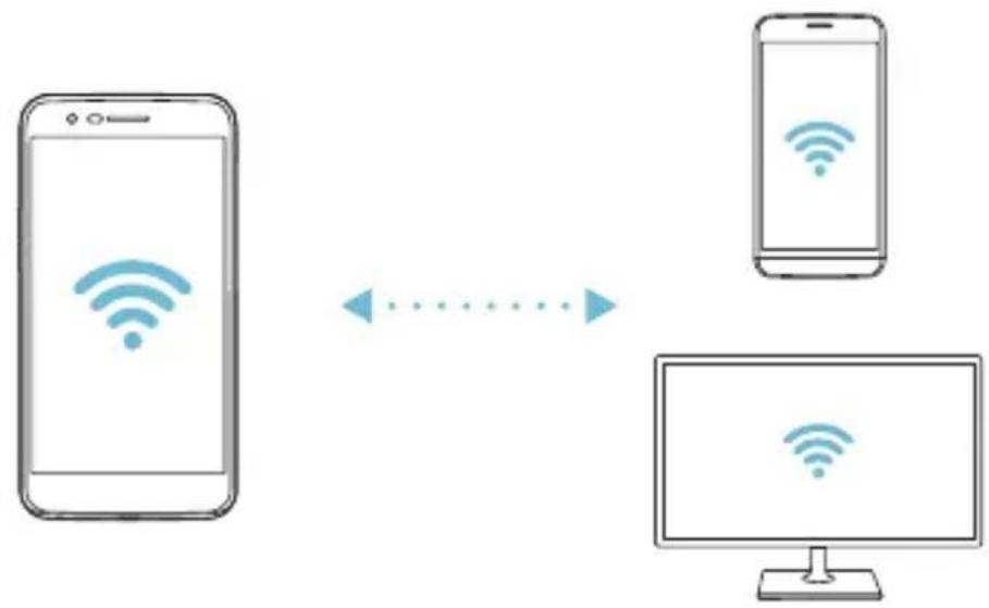 LG K10 - Wi-Fi Direct - 2