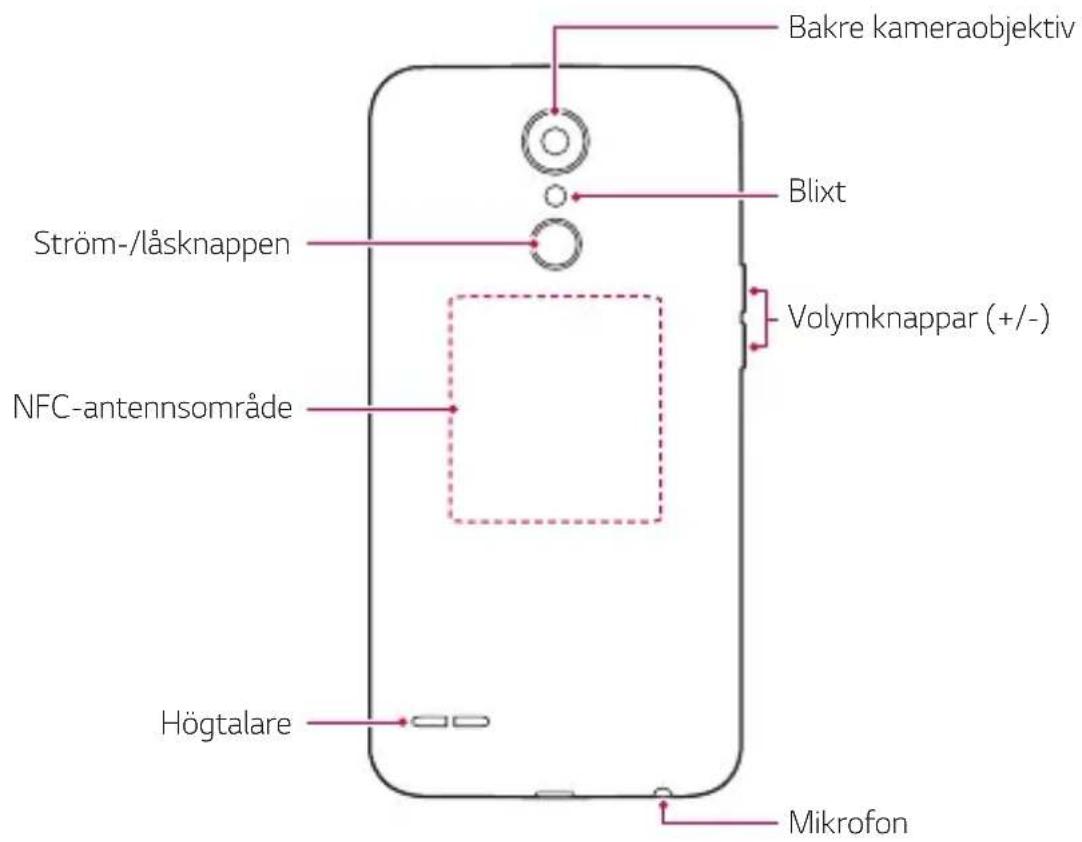 Bakre kameraobjektiv Ström-/läsknappen NFC-antennsområde Högtalare Blixt Volymknappar (+/-) Mikrofon