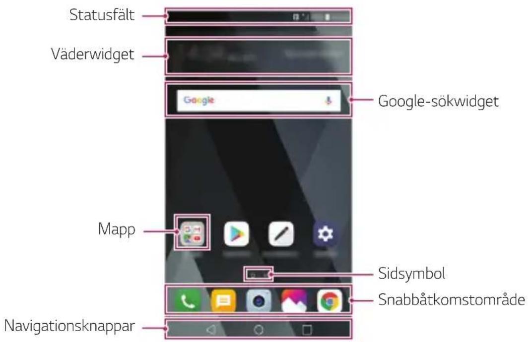 Statusfält Väderwidget Google-sökwidget Mapp Sidsymbol Snabbåtkomstområde Navigationsknappar