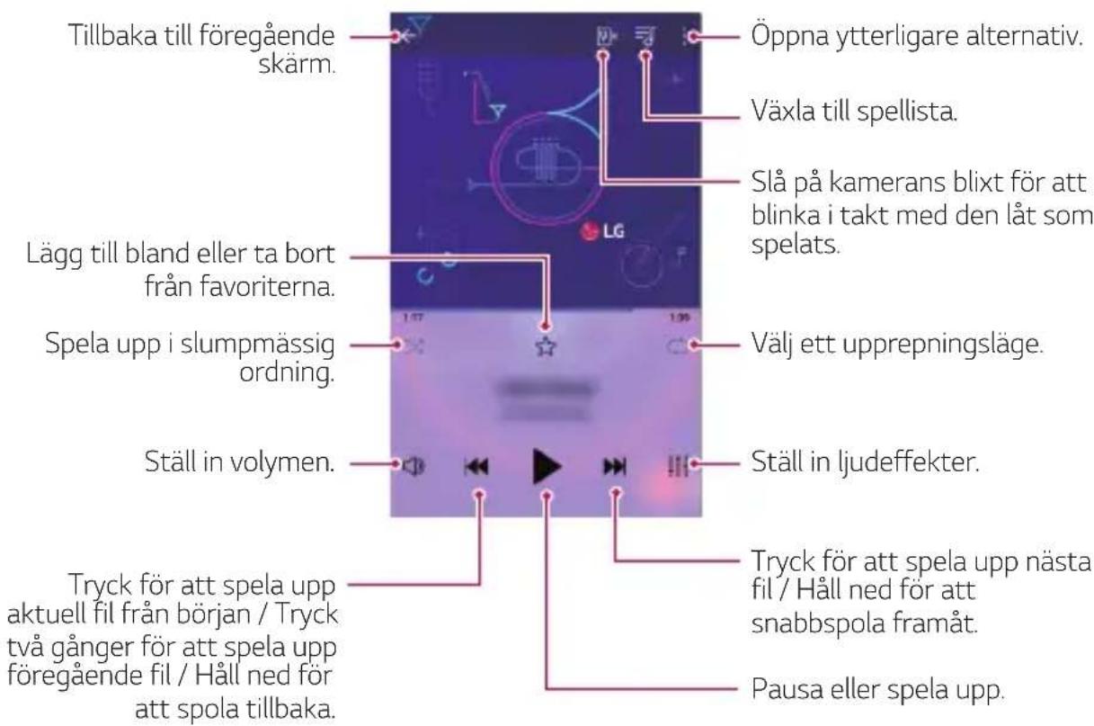 Tillbaka till föregående skärm. Lägg till bland eller ta bort från favoriterna. Spela upp i slumpmässig ordning. Ställ in volymen. Tryck för att spela upp aktuell fil från början / Tryck två gånger för att spela upp föregående fil / Håll ned för att spola tillbaka. Öppna ytterligare alternativ. Växla till spellista. Slå på kamerans blixt för att blinka i takt med den låt som spelats. Välj ett upprepningsläge. Ställ in ljudeffekter. Tryck för att spela upp nästa fil / Håll ned för att snabbspola framåt. Pausa eller spela upp.