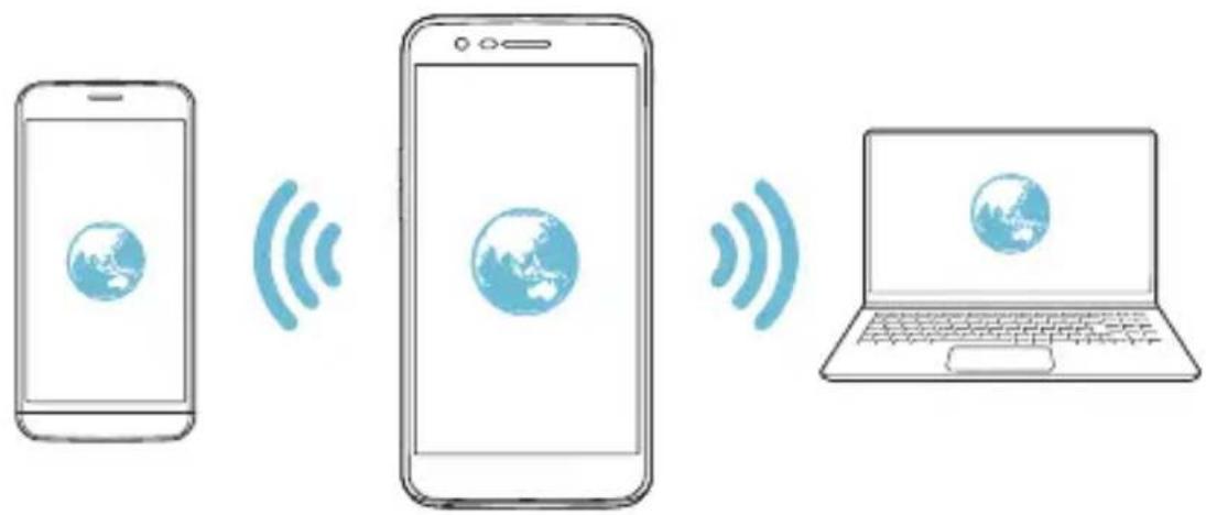 LG K10 - Internetdelning via USB - 4