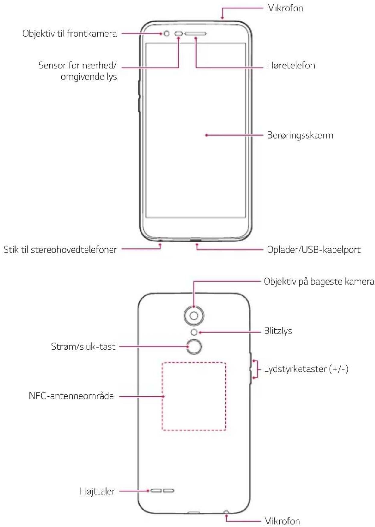LG K10 - Oversigt over dele - 1