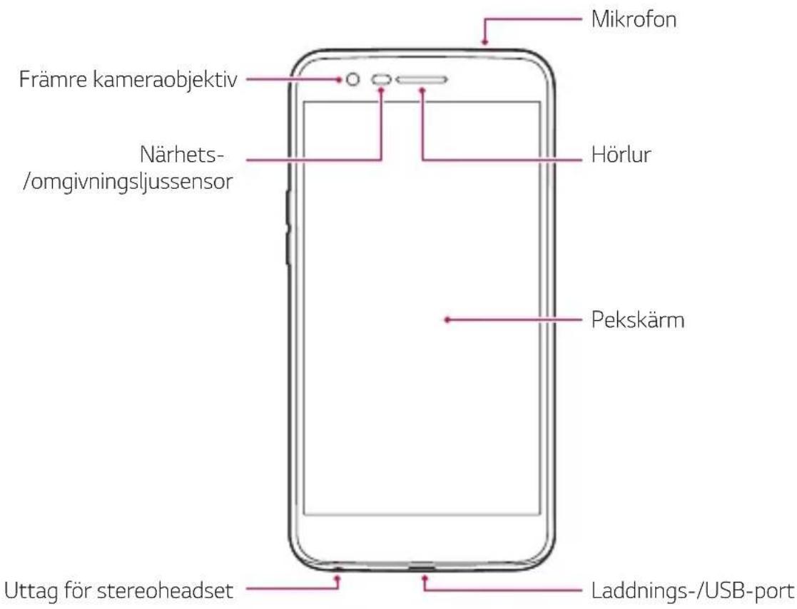 Mikrofon Främre kameraobjektiv Närhets-/omgivningsljussensor Hörlur Pekskärm Uttag för stereoheadset Laddnings-/USB-port