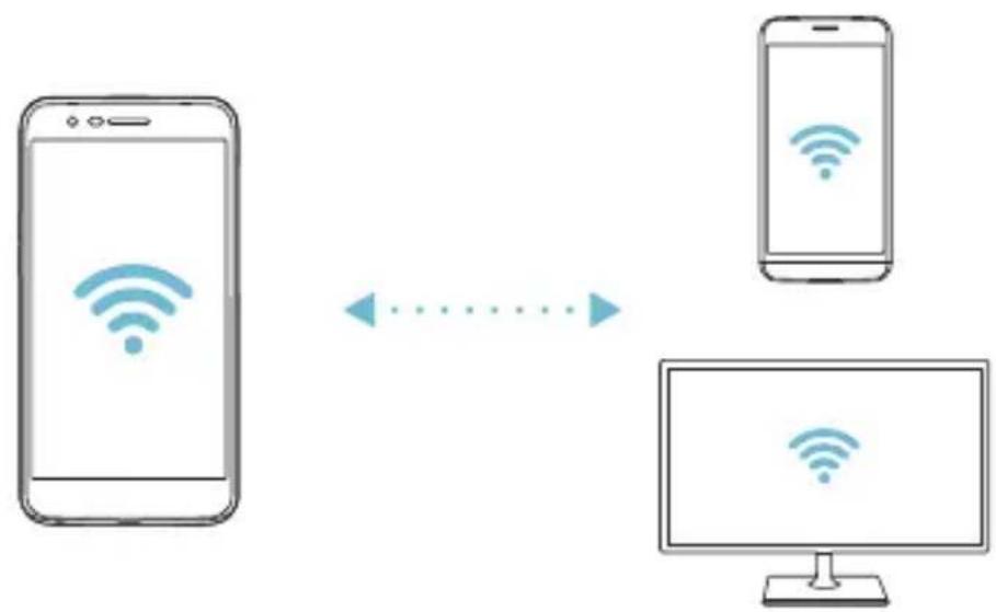 LG K10 - Wi-Fi Direct - 2