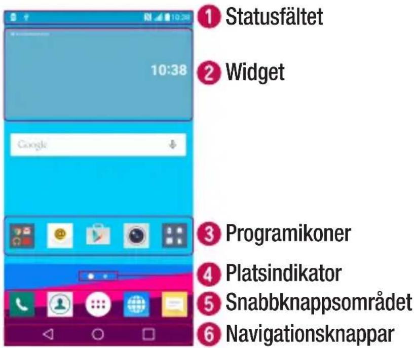 1 Statusfältet 2 Widget 10:38 Google 3 Programikoner 4 Platsindikator 5 Snabbknappsområdet 6 Navigationsknappar