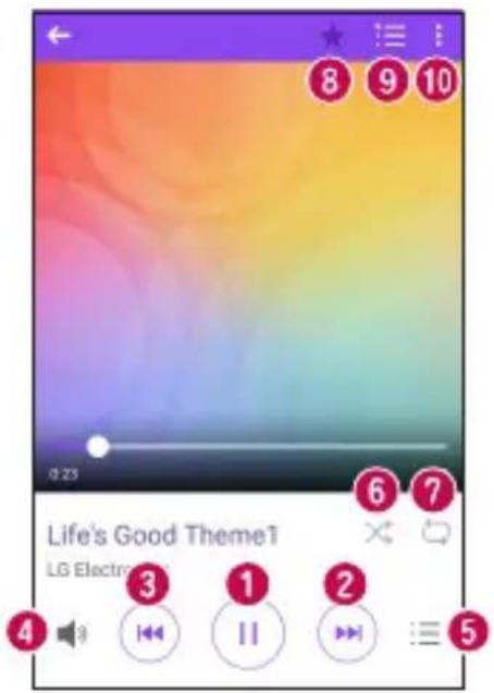 8 9 10 9:23 6 7 Life's Good Theme1 LG Electro 3 1 2 4 5