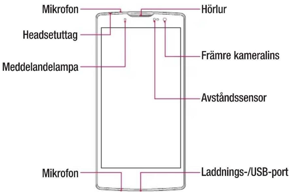 Mikrofon Headsetuttag Meddelandelampa Hörlur Främre kameralins Avständssensor Mikrofon Laddnings-/USB-port