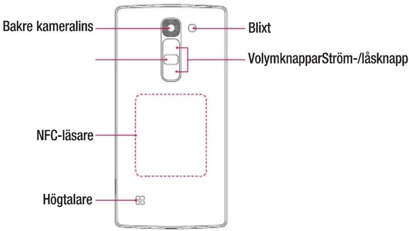 Bakre kameralins Blixt VolymknapparStröm-/läsknapp NFC-läsare Högtalare
