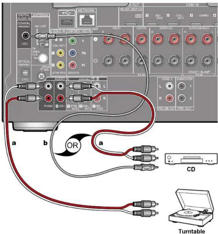 DIGITAL AUDIO IN COAXIAL BEAMABLE LCD FM UNBL FLI B OPTICAL BEAMABLE (TV) ANFENSA AM LOOP WIND POWER IN POWER IN (100 V) R Y Pb Pr STRM BOX (300V) AUDIO IN AUDIO IN (100 V) L Rhong CD STRM BOX OSL CAT 90 OSL a b OR a CD Turntable