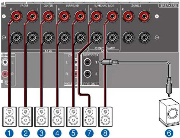FRONT CENTER SURROUND SURROUND BACK ZONE 2 SPEAKERS R L R L L R L R L R L R L R L R L R L R L R L R L R L R L R L R L R L R L R L R L R L R L R L R L R L R L R L 1 2 PRE OUT SUBWOOFER 1 2 3 4 5 6