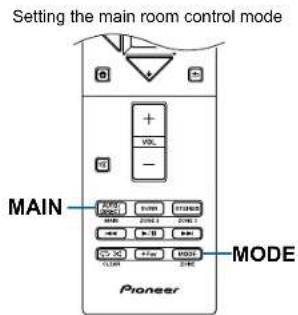 Setting the main room control mode MAIN Pioneer MODE