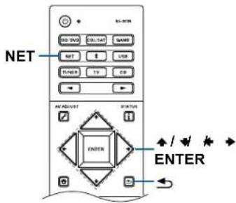 NET NO SVD CHL/SAT NAME NET $ USB DANA YY CB AVADJUST STATUS ENTER +/+ ENTER