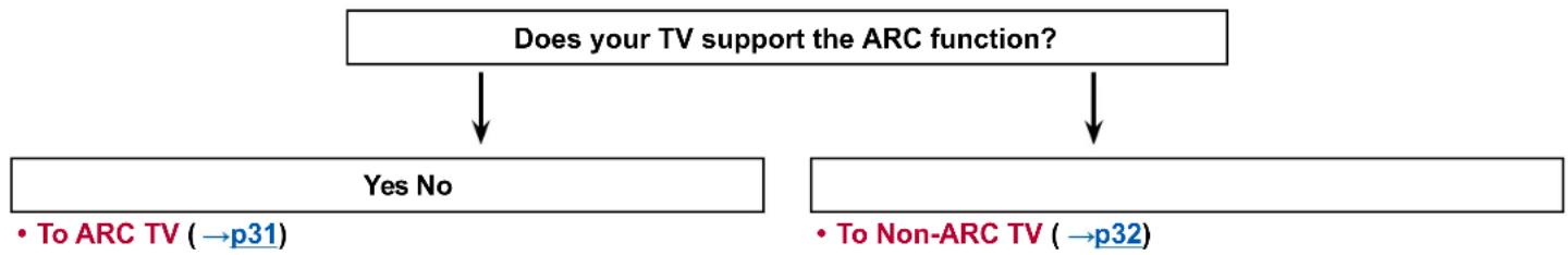 PIONEER VSX-LX103 - Connecting the TV - 1