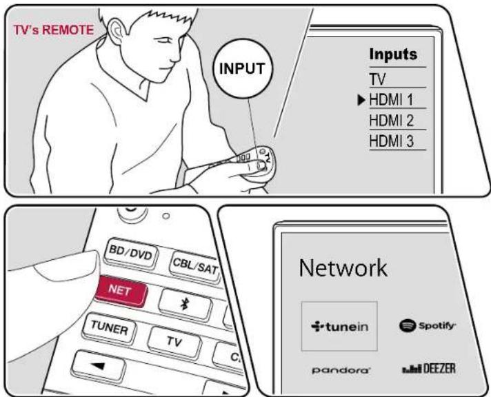TV's REMOTE INPUT Inputs TV ► HDMI 1 HDMI 2 HDMI 3 BD/DVD CBL/SAT NET TUNER TV C. Network + tunein Spotify pandora DEEZER
