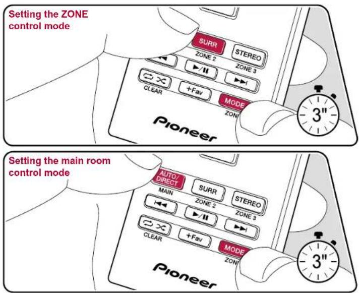Setting the ZONE control mode SURR STEREO ZONE 2 ZONE 3 +/-II +/-I CLEAR +Fav MODE ZON Pioneer 3" Setting the main room control mode AUTO/ DIRECT SURR STEREO MAIN ZONE 2 ZONE 3 +/-II +/-I +/-I CLEAR +Fav MODE ZON Pioneer 3"