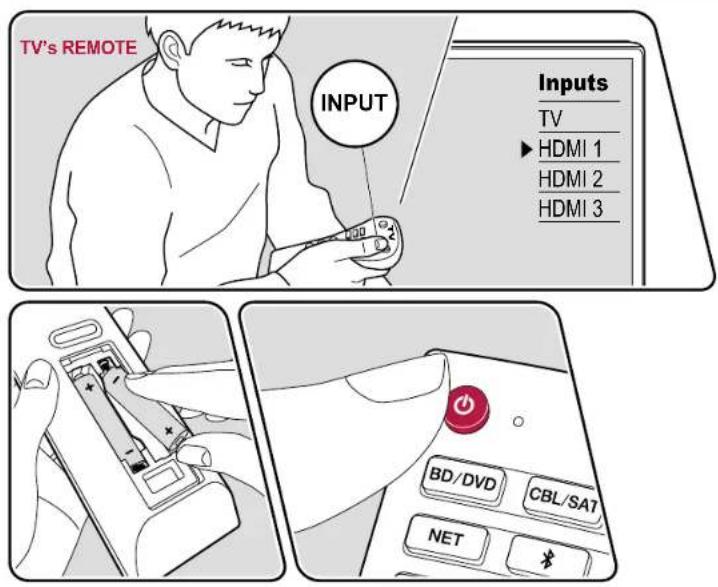 TV'S REMOTE INPUT Inputs TV ► HDMI 1 HDMI 2 HDMI 3