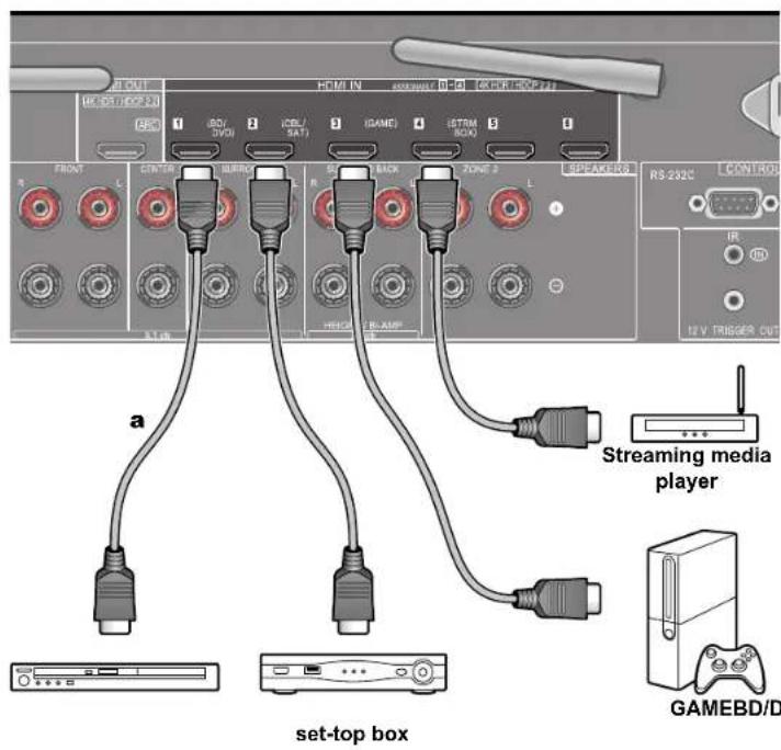 HDMI IN 80V/30V 2 KBL/SAT (GAME) ESTRM BOX FRONT CENTER SUBROCK BACK ZONE 3 SEP/AKIKOS RS-232C CONTROL IR OD 12V TRIGER OUT a Streaming media player set-top box GAMEBD/D