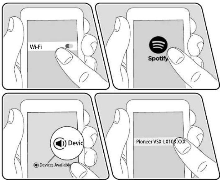 Wi-Fi Spotify Devic Devices Available Pioneer VSX-LX108 XXX
