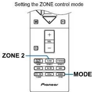 Setting the ZONE control mode ZONE 2 MODE Pioneer
