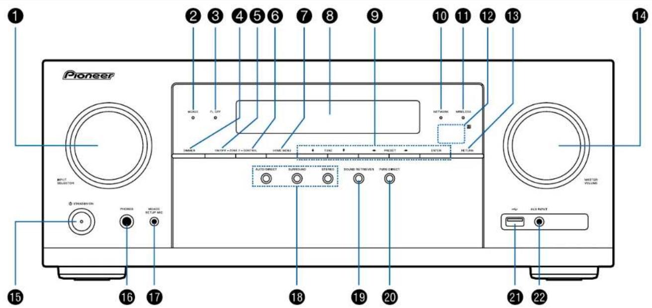 Pioneer 1 2 3 4 5 6 7 8 9 10 11 12 13 MACHINE ON/OFF - ZONE + CONTROL HOME MENU TAXC PRESENT ENTER NETWORK MACHINE AUTO-CIRCUIT SUNDAYO STRAWB SOUND RETRIVER PURE DIRECT MASTER VOLUME MATHY OUTPUT INPUT SELECTION STRAWB/ON PHONE MOACE SETUP MIC 15 16 17 18 19 20 21 22