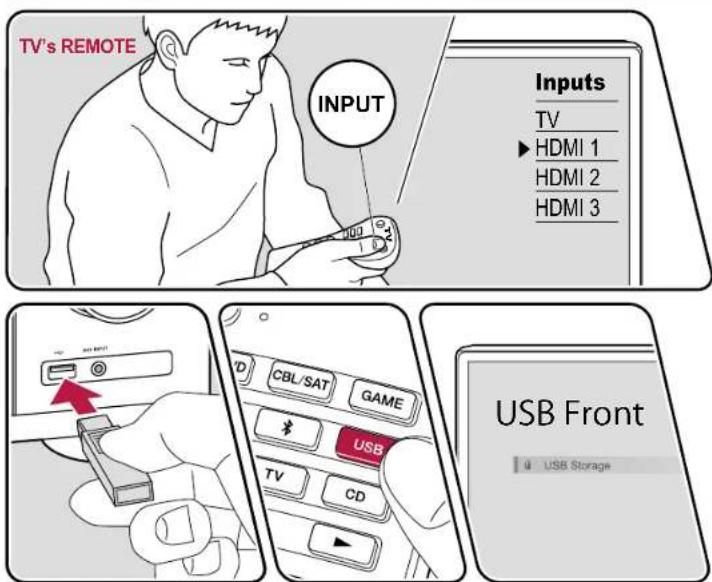 TV's REMOTE INPUT Inputs TV ► HDMI 1 HDMI 2 HDMI 3 USB Front USB Storage