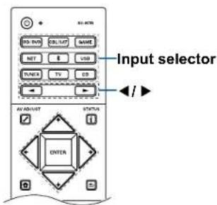 AL-MTOR SIN MUNI ON LUT NAME NET 4 USB PLANS TL CS Input selector AV ADJUST STATUS ENTER