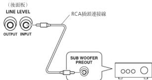 (後面板) LINE LEVEL OUTPUT INPUT RCA插頻連接線 SUB WOOFER PREDUT