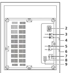 Diagram of an electronic device rear panel with labeled components and connections