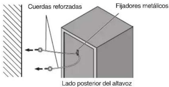 Cuerdas reforzadas Fijadores metálicos Lado posterior del altavoz