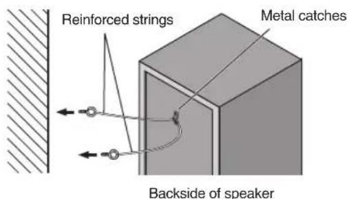 Reinforced strings Metal catches Backside of speaker