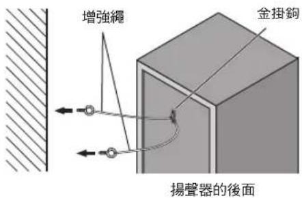 增強繩 金掛鉤 揚聲器的後面