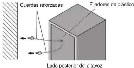 Cuerdas reforzadas Fijadores de plástico Lado posterior del altavoz