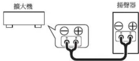 擴大機 揚聲器