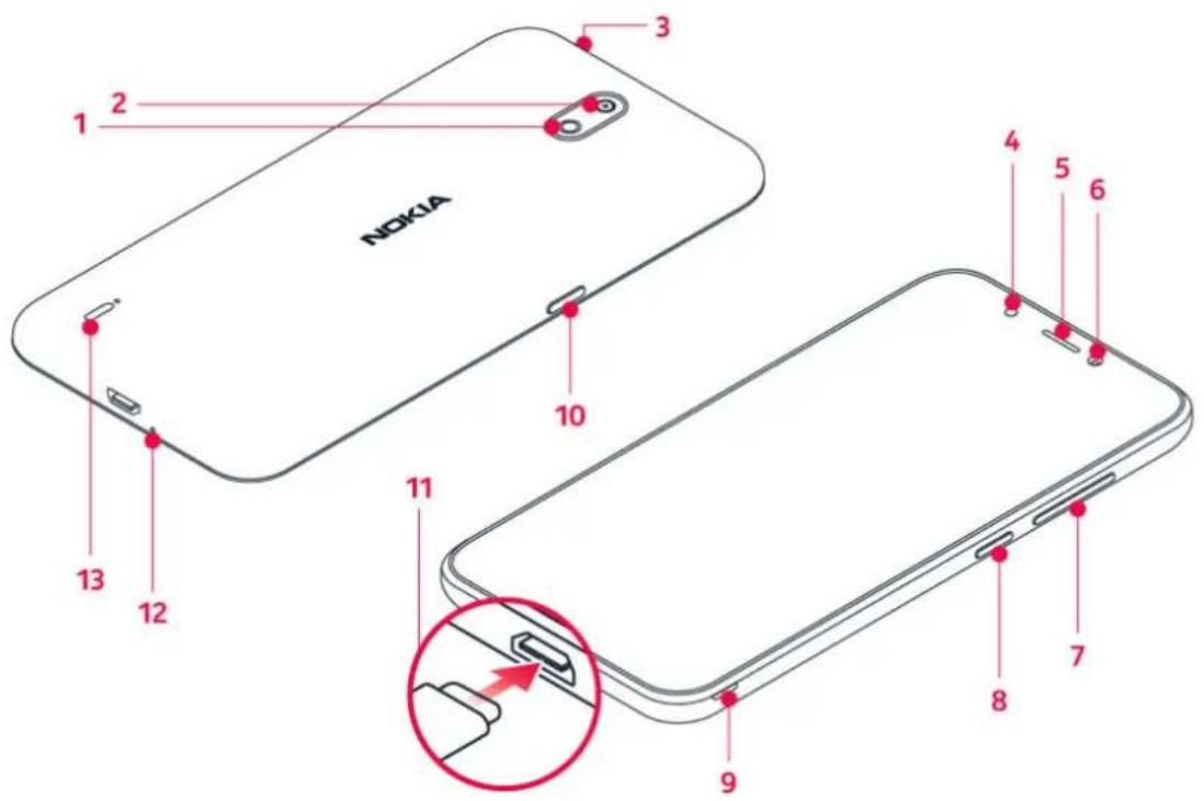 NOKIA 1 2 3 4 5 6 10 11 12 13 8 7 9