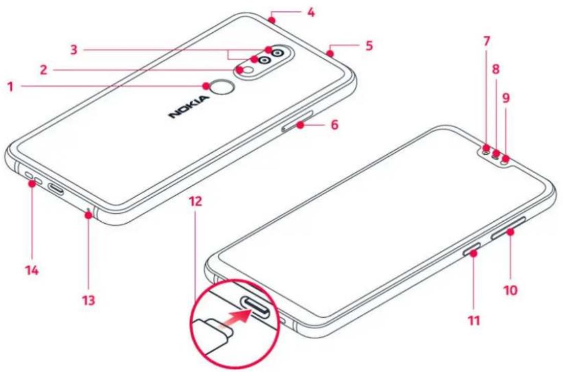 NOKIA 1 2 3 4 5 6 7 8 9 10 11 12 13 14