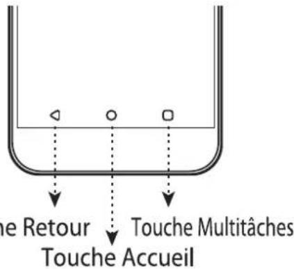 Touche Retour Touche Multitâches Touche Accueil