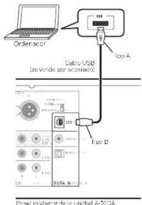 Ordenacor 355 Tipo A Cable USB (se vende por scotarato) Ipo B 120kV 120kV 120kV 120kV 120kV 120kV 120kV 120kV 120kV 120kV 120kV 120kV 120kV 120kV 120kV 120kV 120kV 12 Panel posterior de la unidad A-70DA