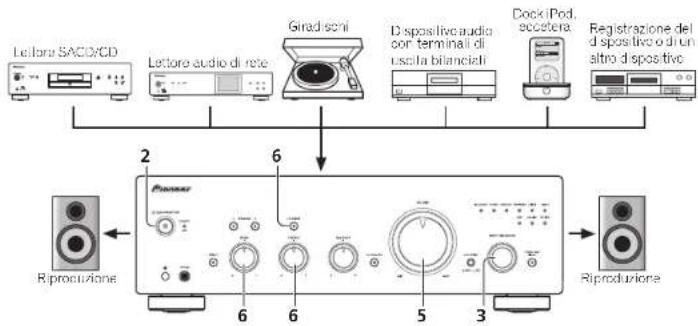 PIONEER A-50DA - Funzionamento - 1