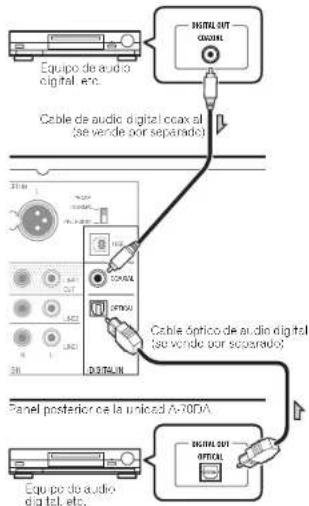 Equipo de audio digital, etc. Cable de audio digital coax al (se vende por separado) Digital OUT CONTROL Cable optico de audio digital (se vende por separado) Panel posterior de la unicad A-70DA Equipo de audio digital, etc.