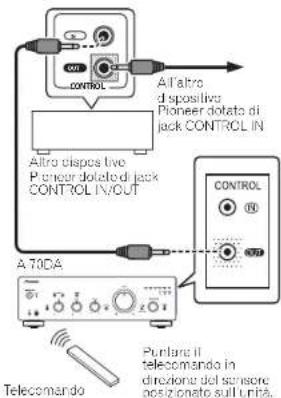 A T30A Telecomando Puntare il telecomando in directione del sensorc posizionato sull unita. Allo displess live Pioneer dotato di jack CONTROL IN Control ALT'altro d' spositive Pioneer dotato di jack CONTROL IN/OUT