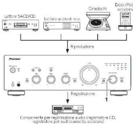 PIONEER A-50DA - Effettuazione di una registrazione audio - 1