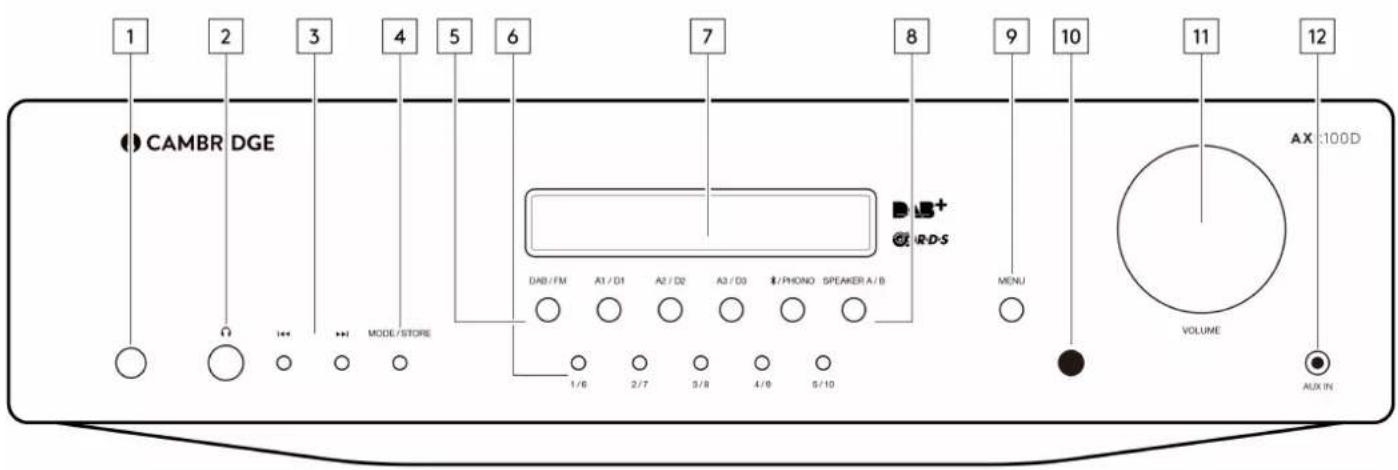 1 2 3 4 5 6 7 8 9 10 11 12 CAMBRIDGE DAB/FM A1/D1 A2/D2 A3/D3 1/PHONE SPEAKER A/B R-D-S MENU VOLUME AX:100D 1/6 2/7 3/8 4/9 5/10 AUX IN