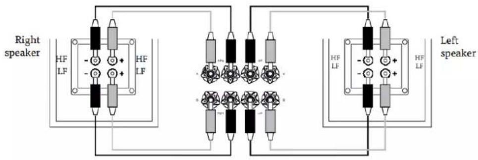 Right speaker HF LF HF LF Left speaker HF LF HF LF