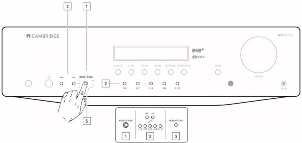 CAMBRIDGE 2 1 2 3 MODE/STORE VOLUME AXR1000 BAS+ CORDS 1/8 2/7 3/8 4/9 5/10 MODE/STORE 1/8 2/7 3/8 4/9 5/10 MODE/STORE 1 2 3