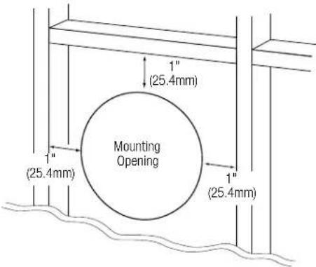 Mounting Opening (25.4mm) (25.4mm) (25.4mm)