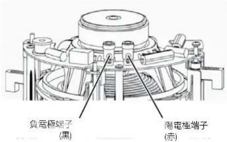 負電極端子 (黑) 陽電極端子 (赤)