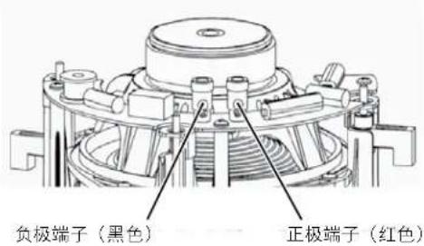 负极端子（黑色） 正极端子（红色）