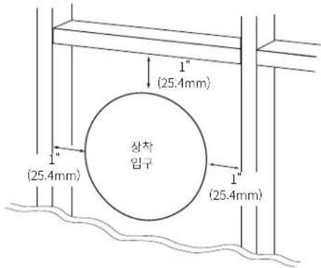 1" (25.4mm) 1" (25.4mm) 상착 입구 1" (25.4mm)