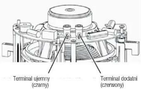 Terminal ujemny (czarny) Terminal dodatni (czerwony)