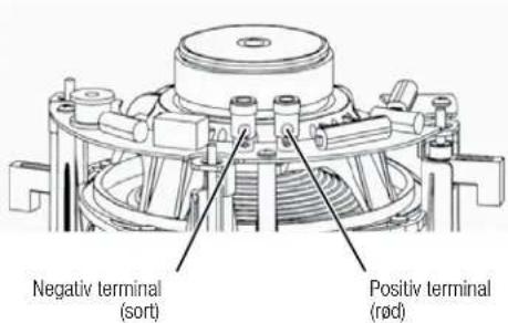 Negativ terminal (sort) Positiv terminal (rød)